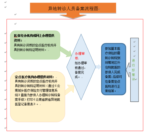 �D(zhu��n)�\